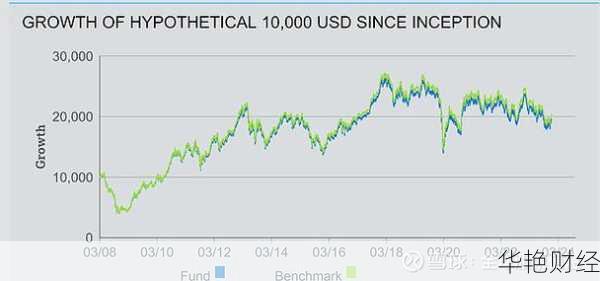 想炒泰国股票?泰国股票怎么购买?方法全在这!