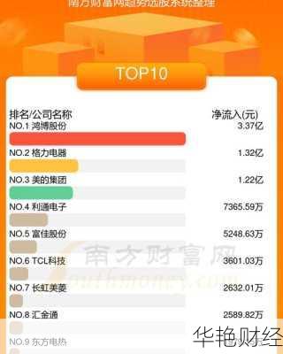 板块股票怎么购买最划算？老股民教你几招！