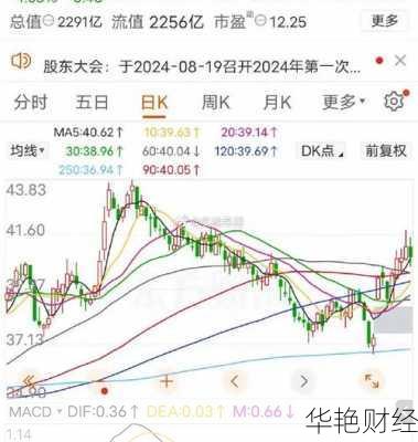 格力股票怎么买划算？老股民分享省钱技巧！
