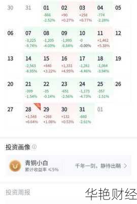 手机上基金股票怎么购买?详细步骤看这里!