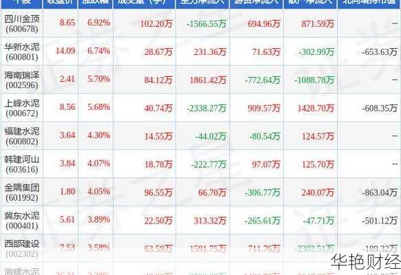 水泥股票哪里可以买？这几个靠谱渠道别错过！