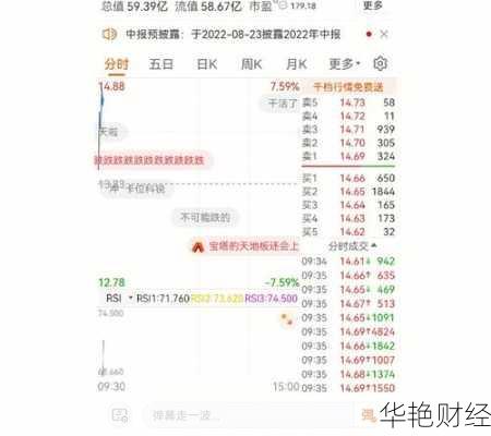 涨停股票怎么购买？新手小白3分钟快速入门！