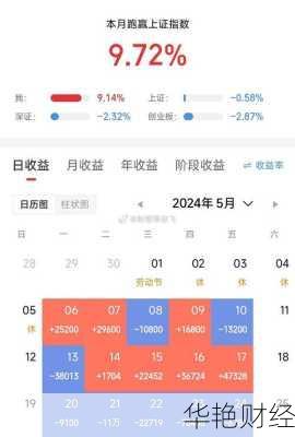 电子股票怎么购买？新手入门看这篇就够了！