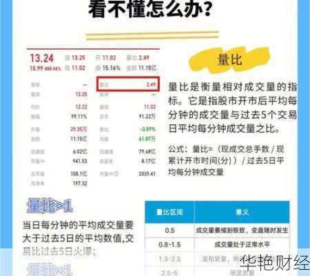 股票小白别慌，教你新人怎么购买股票入门！