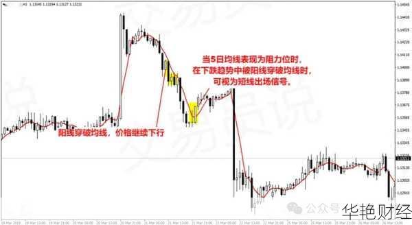 股票怎么购买k线分析？学会这些少走弯路！