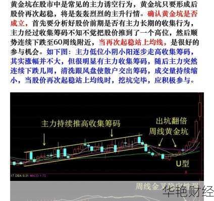 股票购买容易抛出难？学会这几招轻松搞定！