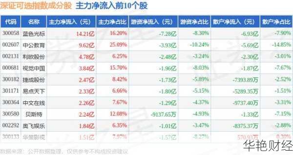 购买深证股票怎么选？这几个指标帮你选好股！