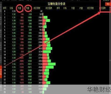 购买股票怎么计数?股票数量计算方法详解简单易懂!