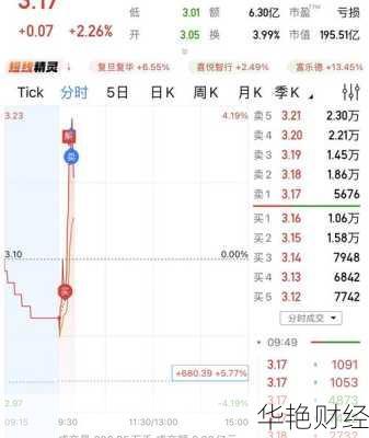 边“购买股票”边减肥?这操作太牛了,赶紧学起来!