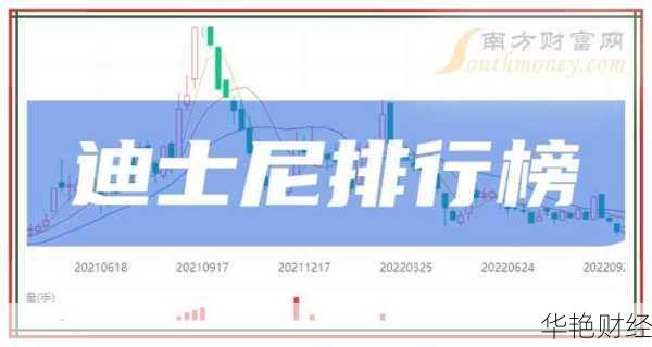 迪士尼股票在哪里购买?3个靠谱渠道推荐给你!