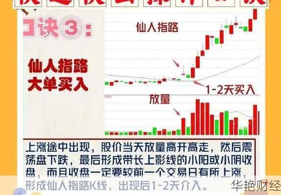 购买股票怎么赚钱？新手入门必看赚钱技巧！