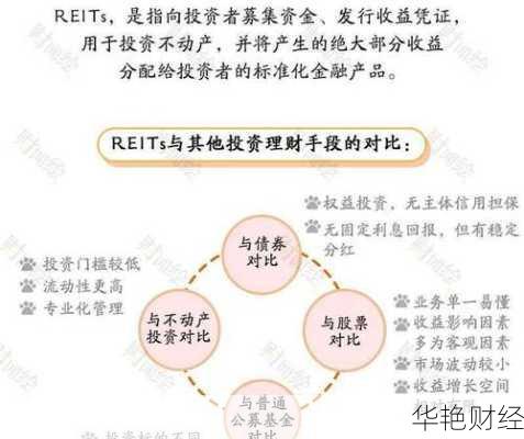 reits基金哪里可以开户购买？这几个渠道很方便！