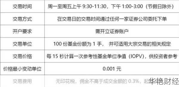 几分钟搞定基金开户！买基金怎么开户时间全攻略
