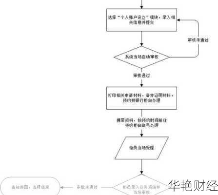 公基金个人怎么开户最方便？这几种方法你一定要知道！