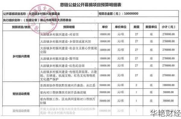 募捐基金专户怎么开户？手把手教你轻松搞定！