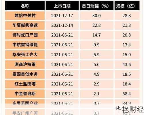 国内REITs基金开户难不难？这份攻略让你少走弯路！