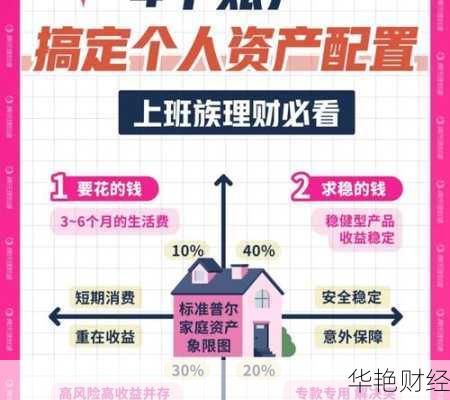 兴业理财技巧:普通上班族如何实现财务自由?