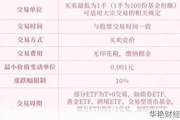 基金场内要怎么开户？只需这几步，轻松搞定场内基金开户！