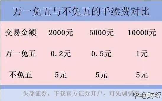 基金开户佣金怎么选？新手入门看这篇就够了！