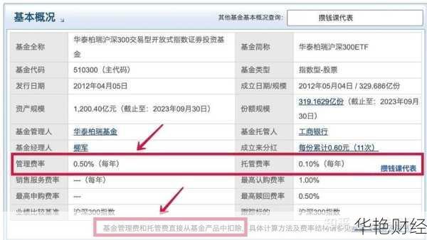 基金恒生etf怎么开户？新手入门看这篇就够了！