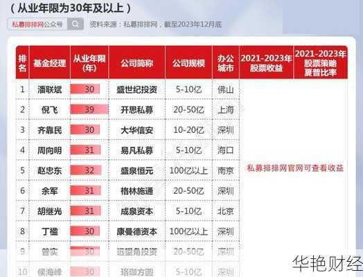 基金怎么开户买股票？几步搞定快速上手！