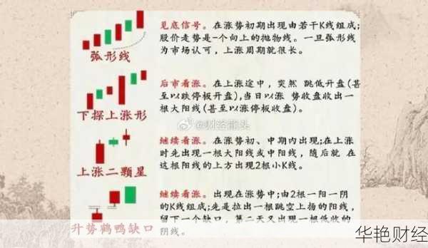 基金怎么开户做短线交易？老手分享短线技巧！