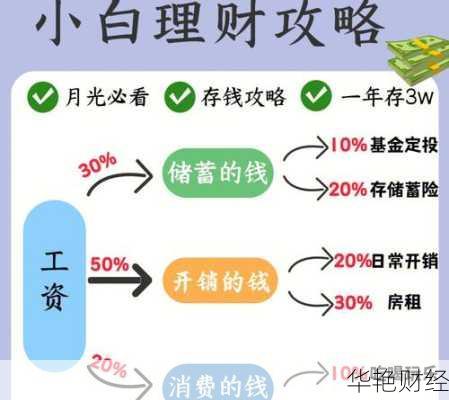 学习理财技巧,新手理财小白也能快速入门!