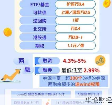 基金账户网上开户哪个平台好？对比测评帮你选出最合适的！