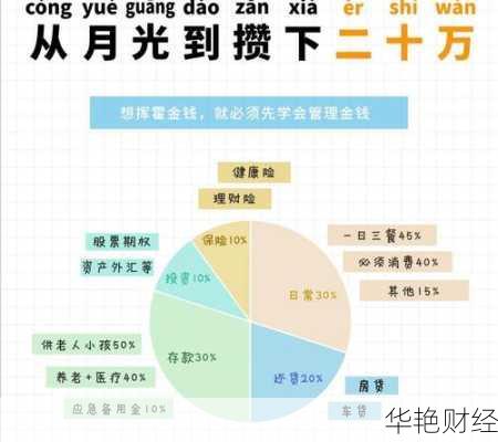 学会这几个UNC理财技巧，让你告别月光族！