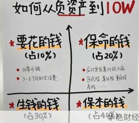 学理财技巧有啥用？早学早受益实现财务自由！