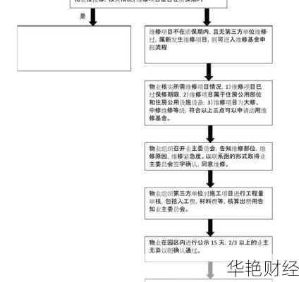 小区维修基金开户申请流程，一步一步教你搞定！