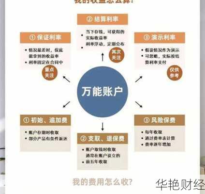 掌握这些刷理财技巧,你的钱包也能鼓起来!