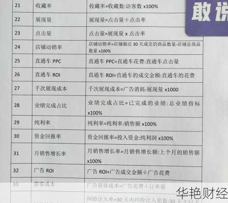 推销理财技巧话术分享，新手也能快速上手！