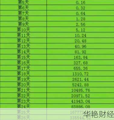 搞懂理财利息技巧，你的收益至少翻一倍！