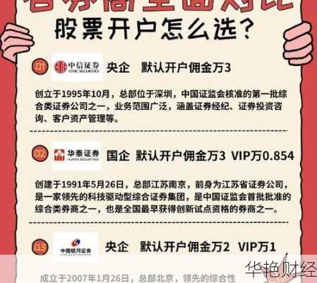 想买etf基金怎么开户？不同券商开户流程对比！