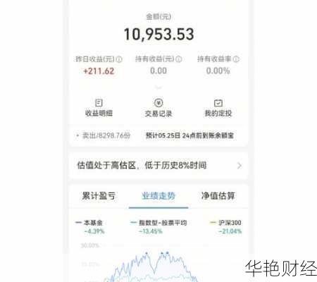 想用手机开户买基金？这几个步骤要牢记！