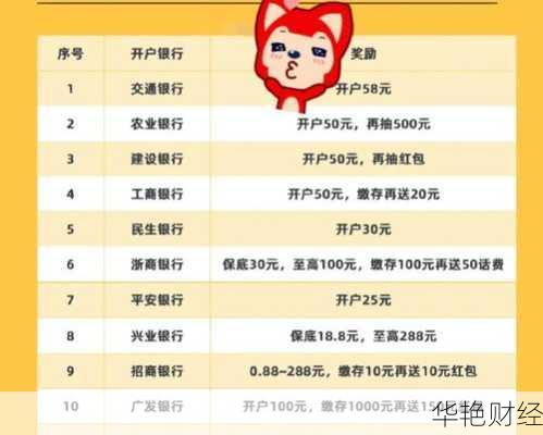 想知道怎么开户申购基金吗？这有超详细的步骤！