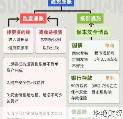 理财技巧大全，教你如何轻松跑赢通货膨胀！