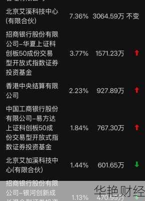 炒基金股票开户需要什么条件？看完这篇秒懂！