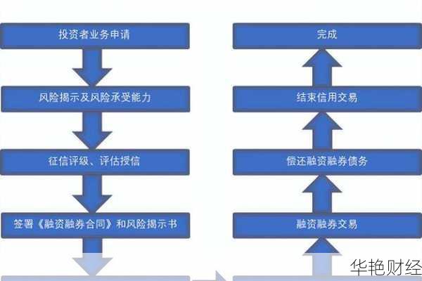 融资基金开户怎么办？只需简单几步轻松搞定！