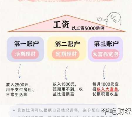 理财抢购技巧分享,学会这些再也不怕抢不到!