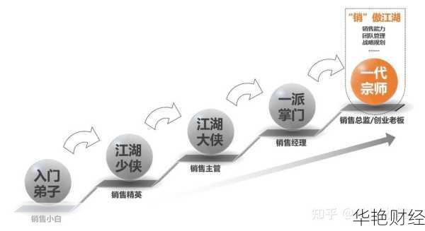 理财推销技巧培训：从小白到销售高手的进阶之路！