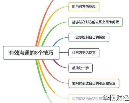 跟家人怎么谈理财？这些沟通技巧你得知道！