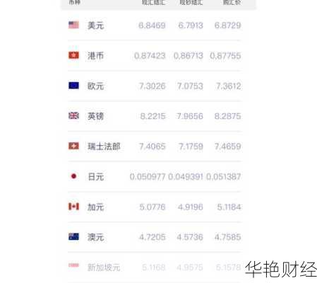 什么叫外汇外币？普通人怎么参与外汇投资？