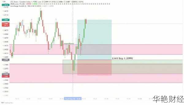 外汇eurusd是什么意思？简单几句话让你秒懂！