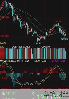 外汇a是什么意思？新手小白炒外汇入门必看！