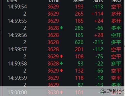 外汇tick数据是什么？怎么用tick数据做交易？