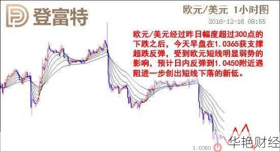 外汇routing是什么意思？银行专业人士的权威解答