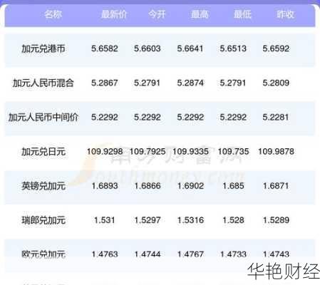 外汇加元是什么意思？新手小白3分钟快速入门！