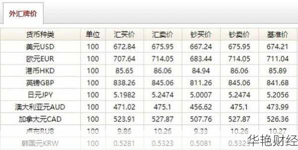 外汇交易必看知识,外汇均价是什么意思你了解吗?